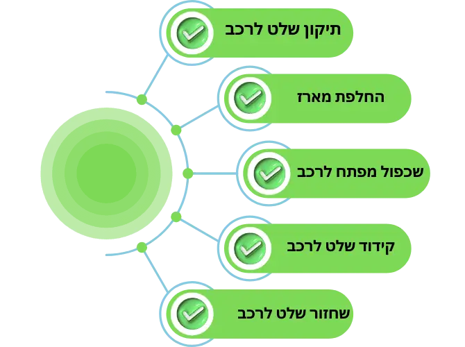 שירותי מנעולן רכב 1